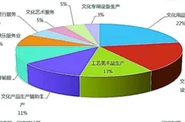 2023年文旅融合新趨勢 工藝美術品的價值重塑與市場機遇